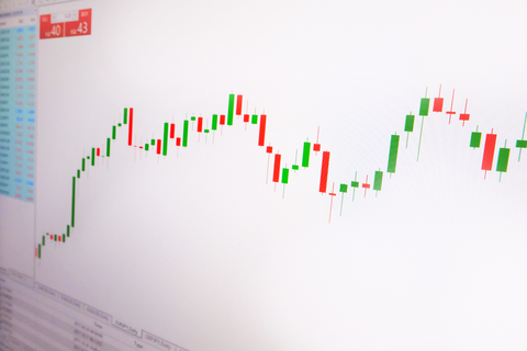 Binary Trading Price Chart