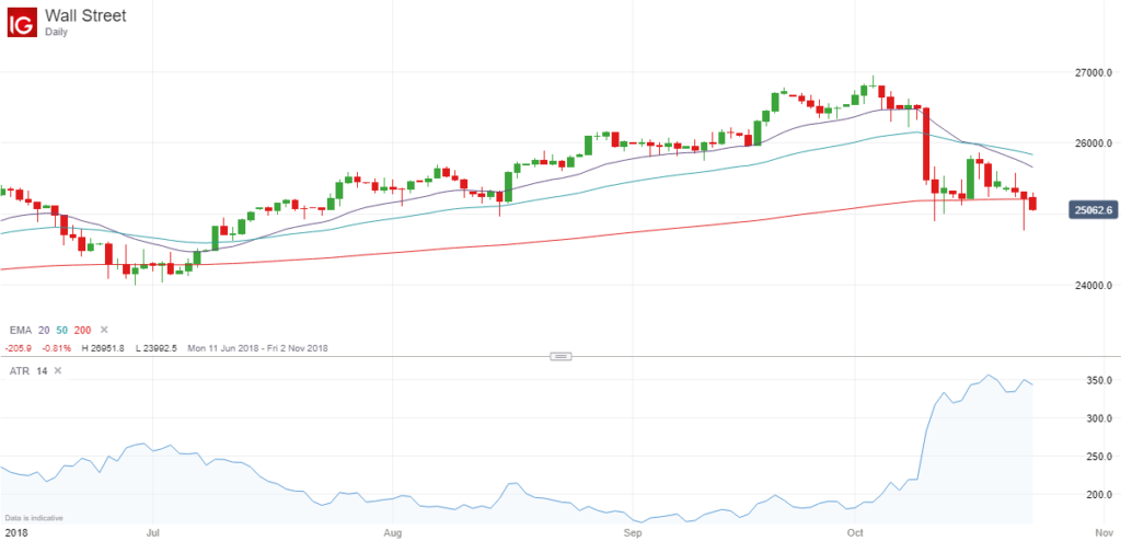 Average Daily Trading Range Of The Major Forex Pairs In 2018 - 