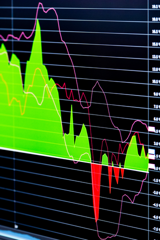 Spread Betting Forex Price Chart