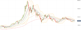 Bitcoin Price Chart 8 June 2018