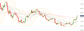 Bitcoin Price Chart - 25 July 2018