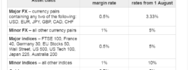 IG New Margin Rates From 1 August