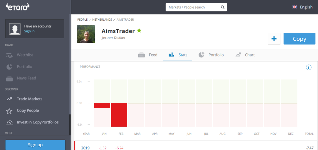 Aimstrader Performance Stats - February 2019