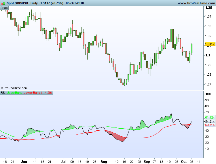 What Is Rsi Chart