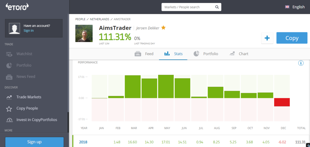 Jeroen Dekker AimsTrader Stats – December 2018