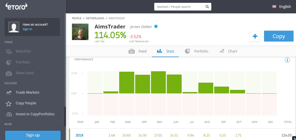 Jeroen Dekker AimsTrader Stats – eToro