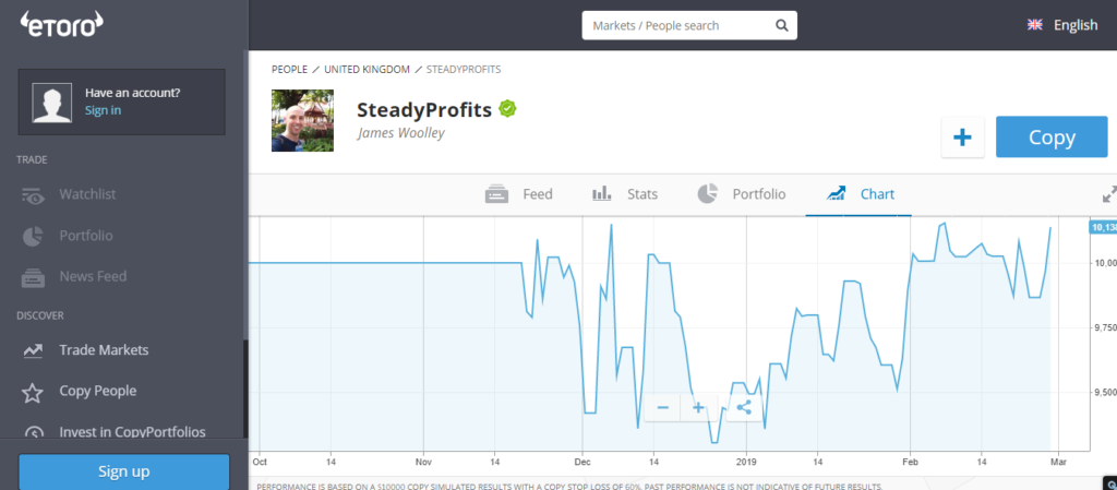 SteadyProfits eToro Performance Chart - February 2019