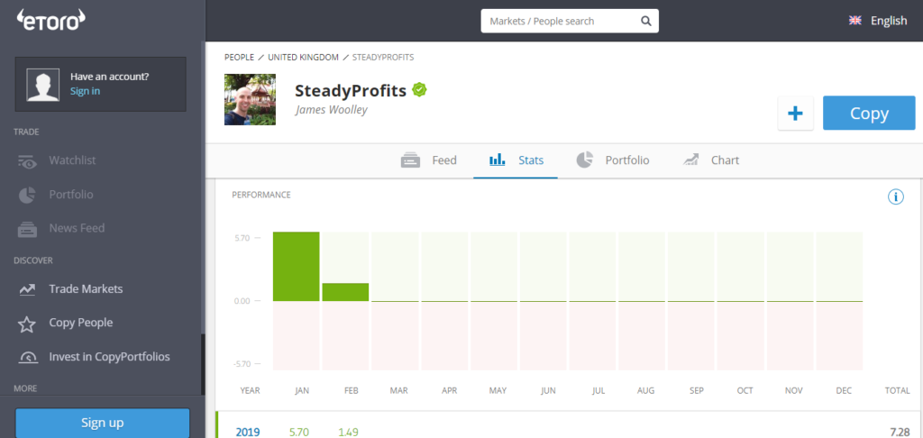 SteadyProfits eToro Stats – February 2019