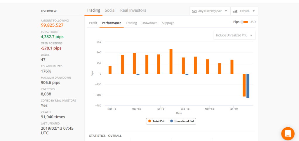 ThePipsMasterUK Drawdown in February