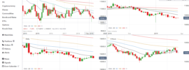 AUDNZD Price Charts - March 2019