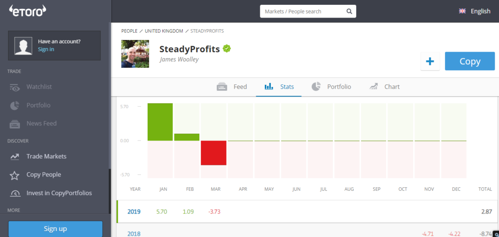 SteadyProfits eToro Performance Chart for March 2019