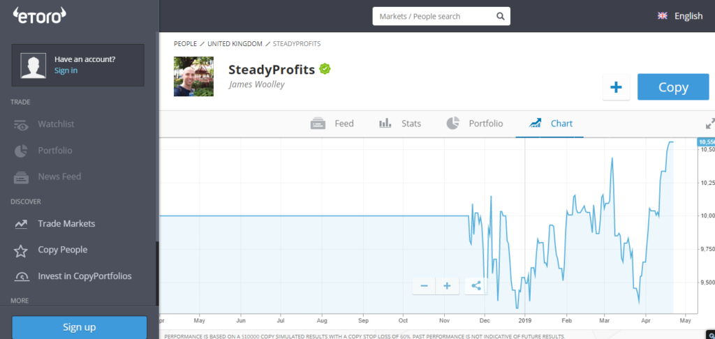 SteadyProfits eToro Performance Chart for April 2019