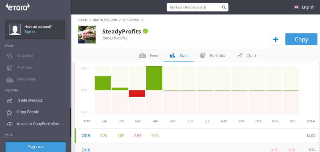 SteadyProfits eToro Trading Results for April 2019