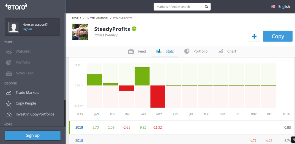 SteadyProfits eToro Stats For May 2019