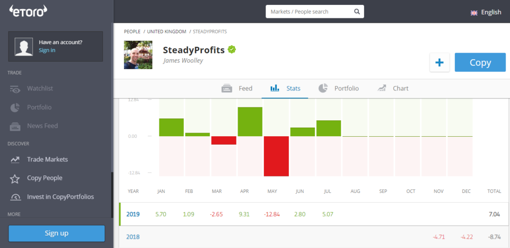 SteadyProfits (James Woolley) eToro Stats - July 2019