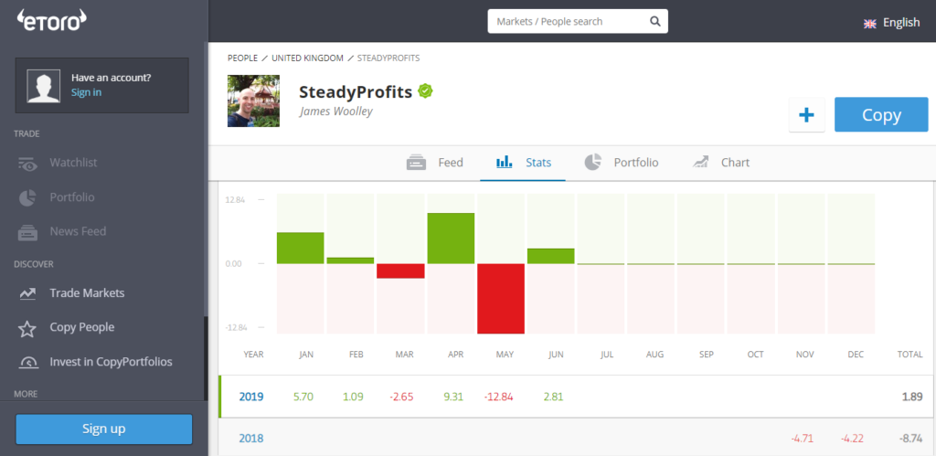 SteadyProfits Performance Stats for June 2019