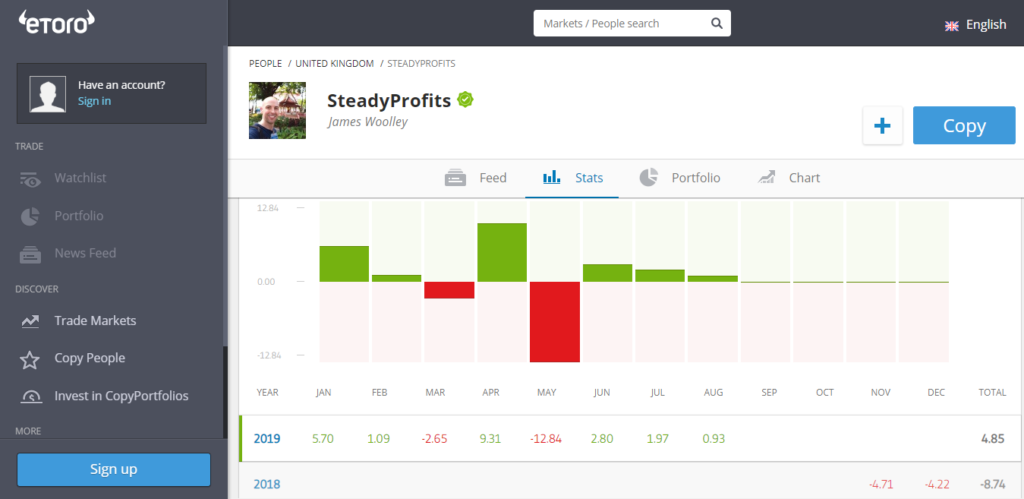 SteadyProfits eToro Stats - August 2019