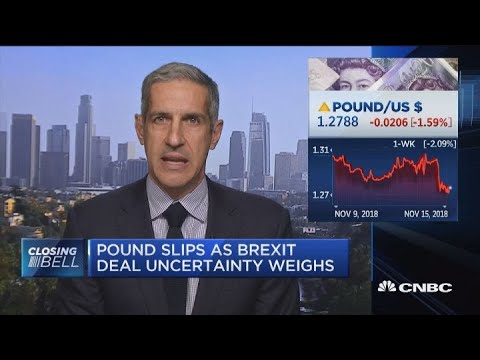 CNBC British Pound Discussion