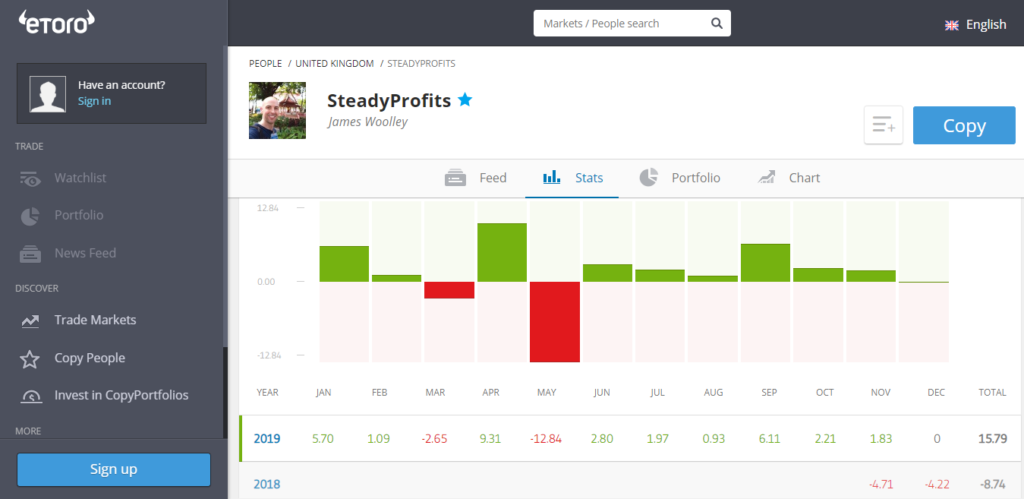 SteadyProfits eToro Performance - November 2019