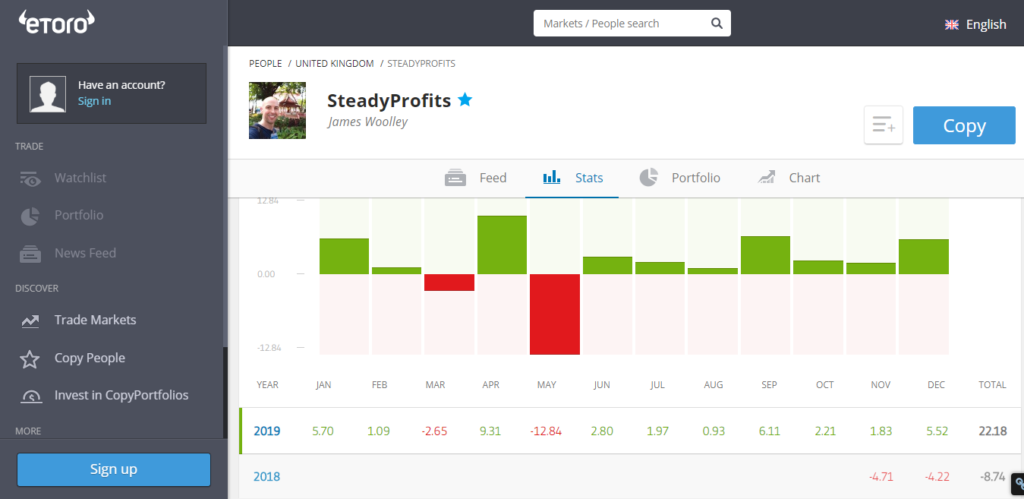 SteadyProfits eToro Performance Stats 2019