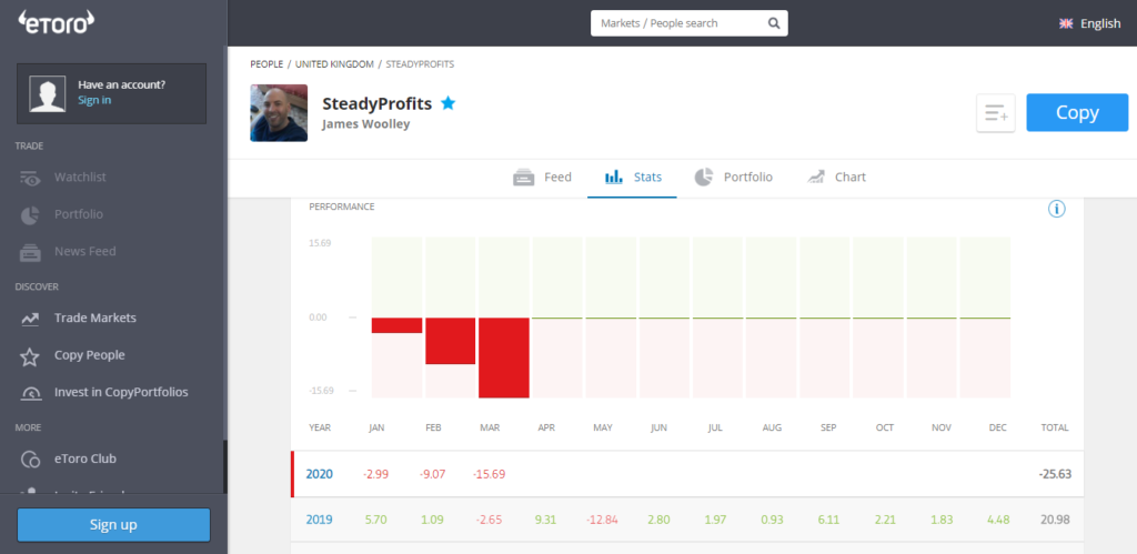 SteadyProfits Performance Stats - March 2020