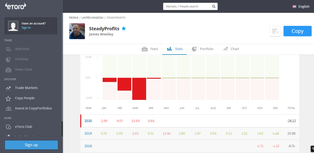 SteadyProfits eToro Performance Results - April 2020