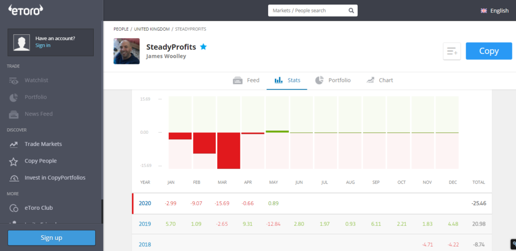 SteadyProfits eToro Trading Results - May 2020