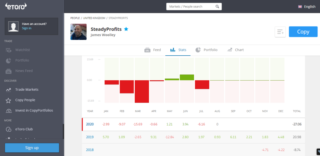 James Woolley - Steady Profits Performance July 2020