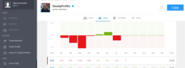 James Woolley - Steady Profits Performance July 2020