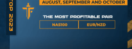 The most profitable markets from The Funded Trader's trading community for the past 3 months.